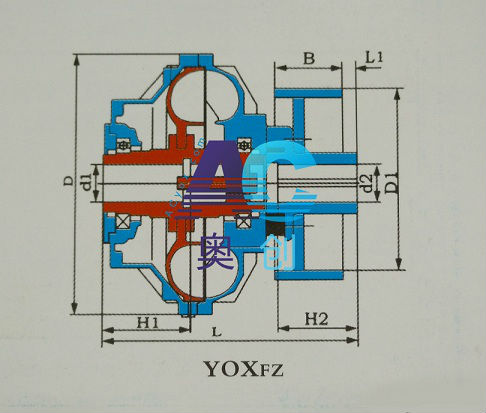 YOXFZ,復(fù)合泄液式+制動輪液力耦合器結(jié)構(gòu)圖