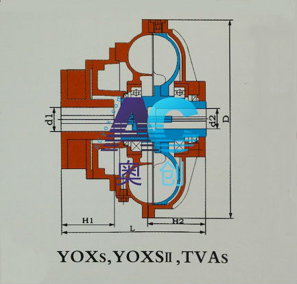 YOXS,YOXSII,TVAS,水介質(zhì)式液力偶合器結(jié)構(gòu)圖