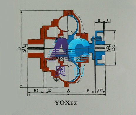 YOXEZ,易拆卸+制動(dòng)輪液力耦合器結(jié)構(gòu)圖