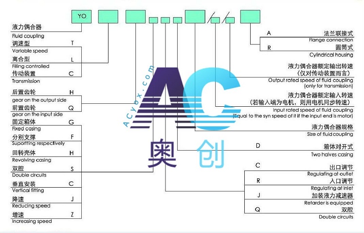 調偶型號說明ouheqixinghaotu