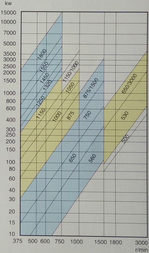 YOTGCD箱體對(duì)開式調(diào)速型液力偶合器功率特性圖