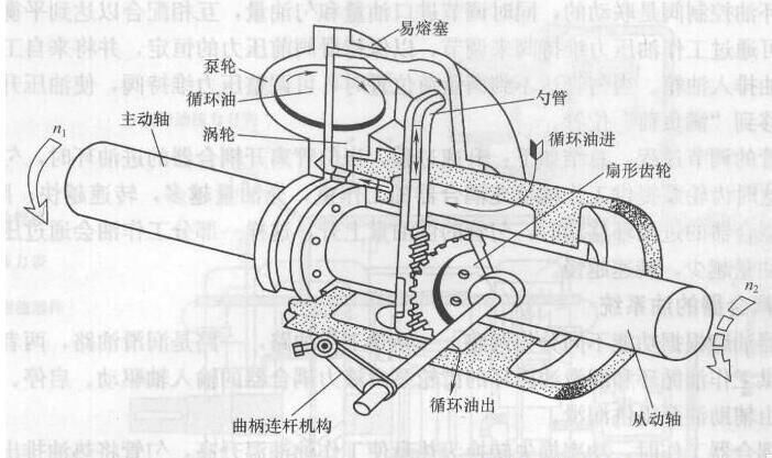 泵耦合器易熔塞位置